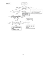 Предварительный просмотр 23 страницы Sanyo PLC-220P Service Manual