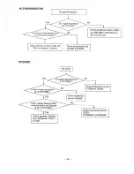 Предварительный просмотр 24 страницы Sanyo PLC-220P Service Manual