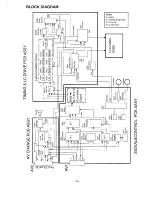 Предварительный просмотр 78 страницы Sanyo PLC-220P Service Manual