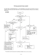 Preview for 28 page of Sanyo PLC-320MB Service Manual