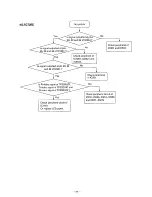 Предварительный просмотр 29 страницы Sanyo PLC-320MB Service Manual