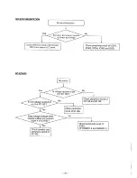 Предварительный просмотр 30 страницы Sanyo PLC-320MB Service Manual