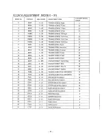 Предварительный просмотр 55 страницы Sanyo PLC-320MB Service Manual