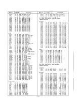 Preview for 73 page of Sanyo PLC-320MB Service Manual