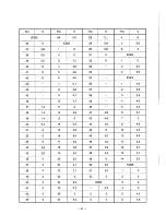 Предварительный просмотр 90 страницы Sanyo PLC-320MB Service Manual