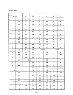 Предварительный просмотр 92 страницы Sanyo PLC-320MB Service Manual