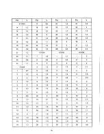 Предварительный просмотр 94 страницы Sanyo PLC-320MB Service Manual