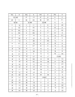 Предварительный просмотр 96 страницы Sanyo PLC-320MB Service Manual