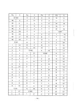 Предварительный просмотр 99 страницы Sanyo PLC-320MB Service Manual