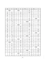 Предварительный просмотр 100 страницы Sanyo PLC-320MB Service Manual