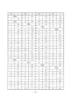 Предварительный просмотр 103 страницы Sanyo PLC-320MB Service Manual