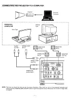 Preview for 7 page of Sanyo PLC-510M Owner'S Manual