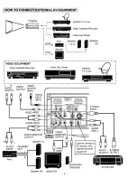 Preview for 9 page of Sanyo PLC-510M Owner'S Manual