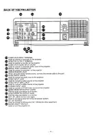 Preview for 12 page of Sanyo PLC-550M Owner'S Manual