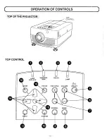 Preview for 18 page of Sanyo PLC-5600N Owner'S Manual