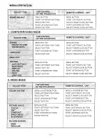 Preview for 25 page of Sanyo PLC-5600N Owner'S Manual