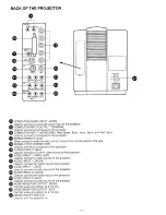 Preview for 14 page of Sanyo PLC-750M Owner'S Manual