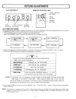 Preview for 21 page of Sanyo PLC-750M Owner'S Manual