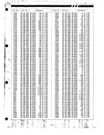 Preview for 43 page of Sanyo PLC-8800E Service Manual