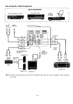 Preview for 16 page of Sanyo PLC-8810E Owner'S Instruction Manual