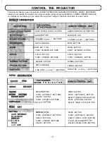 Предварительный просмотр 21 страницы Sanyo PLC-8815E Owner'S Instruction Manual