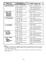 Предварительный просмотр 22 страницы Sanyo PLC-8815E Owner'S Instruction Manual