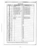 Preview for 26 page of Sanyo PLC-9000EA Service Manual