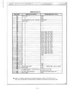 Preview for 27 page of Sanyo PLC-9000EA Service Manual