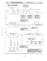 Preview for 36 page of Sanyo PLC-9000EA Service Manual