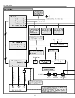 Preview for 42 page of Sanyo PLC-EF10B Service Manual