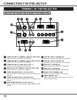 Preview for 10 page of Sanyo PLC-EF10NA Owner'S Manual