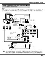 Preview for 15 page of Sanyo PLC-EF10NA Owner'S Manual