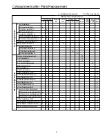 Preview for 5 page of Sanyo PLC-EF12B Service Manual