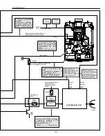 Preview for 43 page of Sanyo PLC-EF12B Service Manual