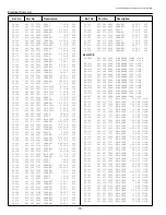 Preview for 78 page of Sanyo PLC-EF12B Service Manual