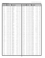 Preview for 90 page of Sanyo PLC-EF12B Service Manual