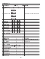 Preview for 24 page of Sanyo PLC-EF1BA Service Manual