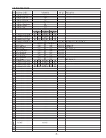 Preview for 25 page of Sanyo PLC-EF1BA Service Manual