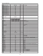 Preview for 28 page of Sanyo PLC-EF1BA Service Manual