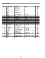 Preview for 50 page of Sanyo PLC-EF1BA Service Manual