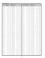 Preview for 84 page of Sanyo PLC-EF1BA Service Manual