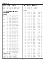 Preview for 90 page of Sanyo PLC-EF1BA Service Manual