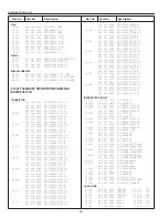 Preview for 92 page of Sanyo PLC-EF1BA Service Manual