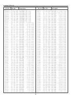 Preview for 94 page of Sanyo PLC-EF1BA Service Manual