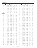 Preview for 98 page of Sanyo PLC-EF1BA Service Manual