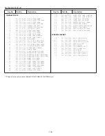 Preview for 102 page of Sanyo PLC-EF1BA Service Manual