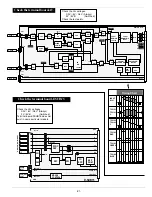 Предварительный просмотр 20 страницы Sanyo PLC-EF30 Service Manual