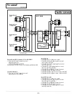 Предварительный просмотр 23 страницы Sanyo PLC-EF30 Service Manual