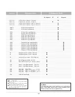 Предварительный просмотр 33 страницы Sanyo PLC-EF30 Service Manual