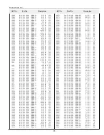 Preview for 69 page of Sanyo PLC-EF30 Service Manual